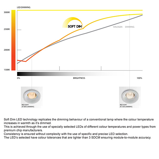 Đèn Châu Âu - Đèn LED Châu Âu - Đèn LED Cao Cấp - Đèn Cao Cấp -EUROLAMP